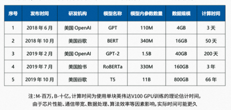 深度！阿里大牛详细解码大模型与AIGC