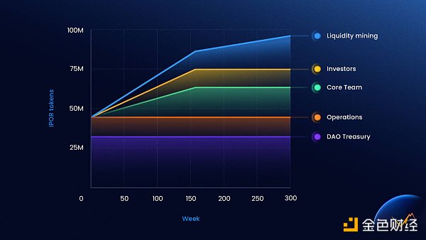 DeFi新势力IPOR：构建DeFi基准利率 实现高杠杆利率交易