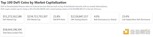 区块链日报 | SushiSwap CEO：将推进新Token经济学模型的实施