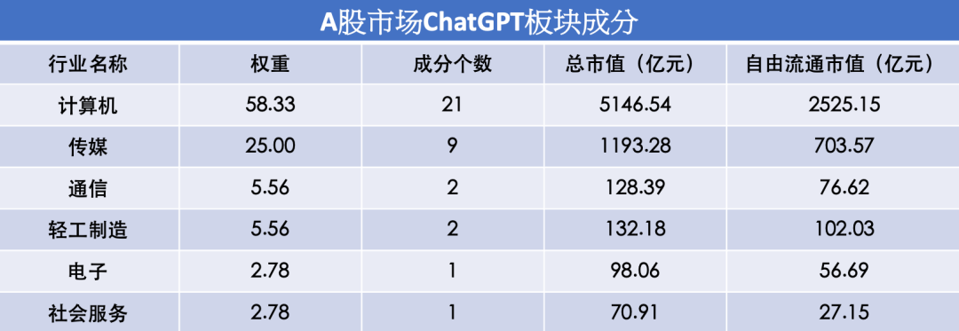 中国版ChatGPT养活了谁?1 中国版ChatGPT养活了谁?1
