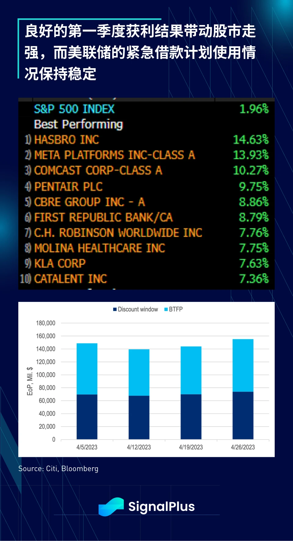 SignalPlus宏觀點評(20230428)4