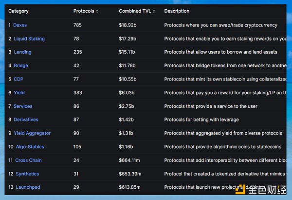 CZ认为需要更多DEX？解读混合交易所发展潜力
