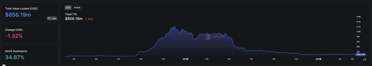 加密利率市场春风将至？深度解析LSD利率市场服务商Pendle30