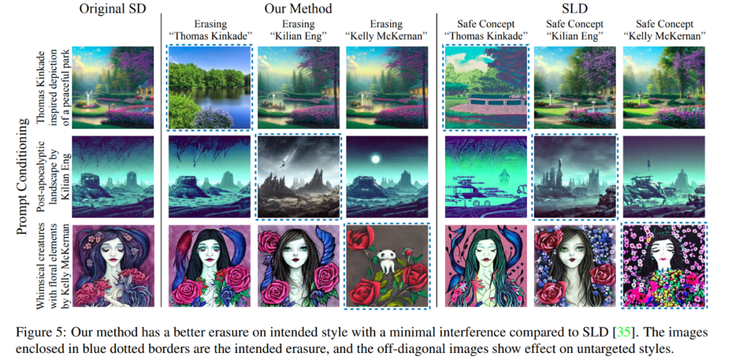 平息画师怒火：Stable Diffusion学会在绘画中直接「擦除」侵权概念