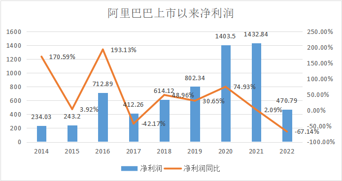 3 亿岗位将被 AI 取代?巴比特深度采访业界后,“失业潮”真相有些出人意料……6 3 亿岗位将被 AI 取代?巴比特深度采访业界后,“失业潮”真相有些出人意料……6