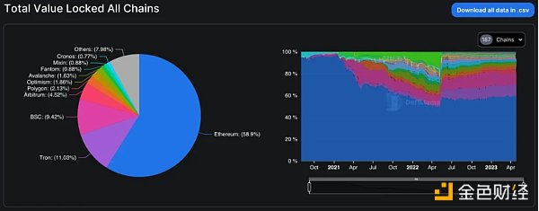 Foresight Ventures市场周报:市场喘息向上 NFT接近触底14 Foresight Ventures市场周报:市场喘息向上 NFT接近触底14