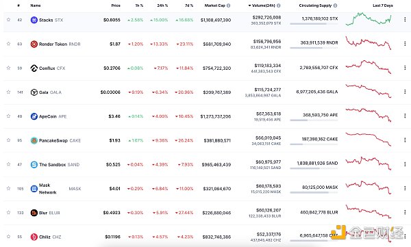 金色Web3.0日报 | 英国高等法院裁定撤销针对币安的临时专有禁令9