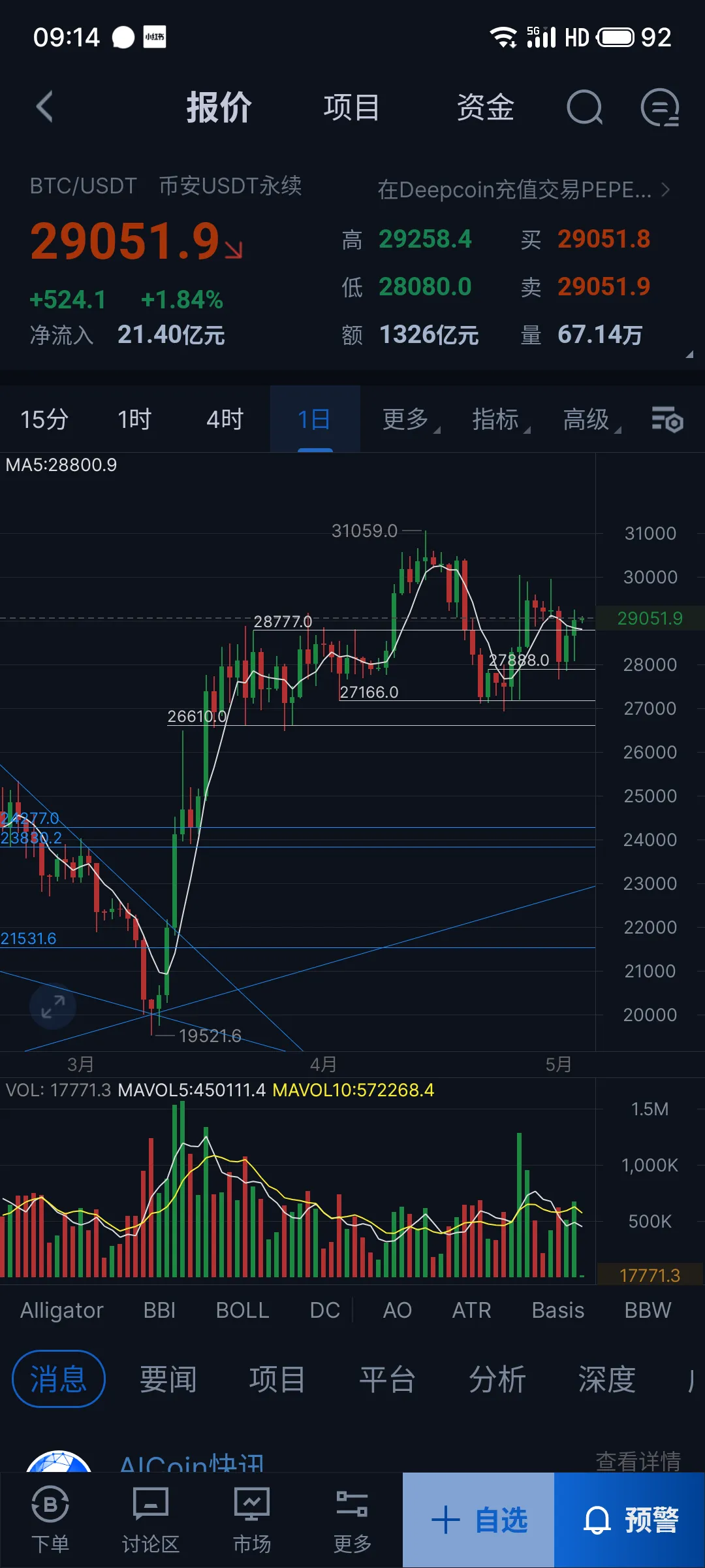 近期比特币消息分析（近期比特币行情分析）