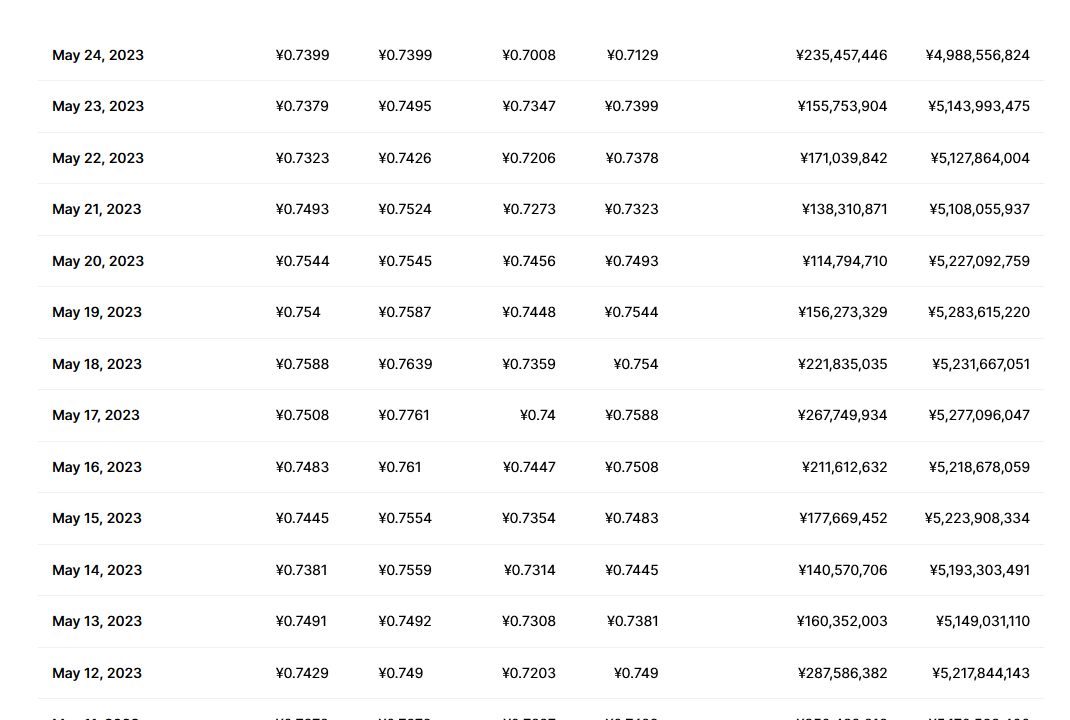 chz币价格最新 chz币怎么样