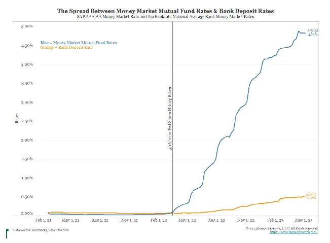 Arthur Hayes博文：银行困境下，拥有黄金和比特币就不会输