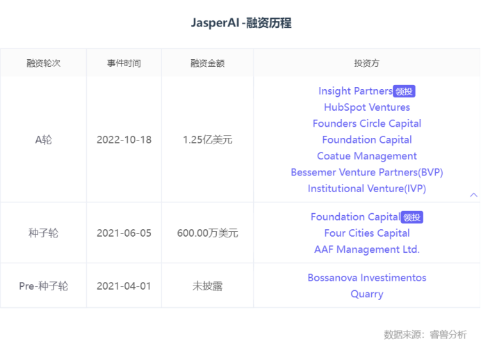 除了OpenAI,全球还有这12家生成式AI独角兽值得关注