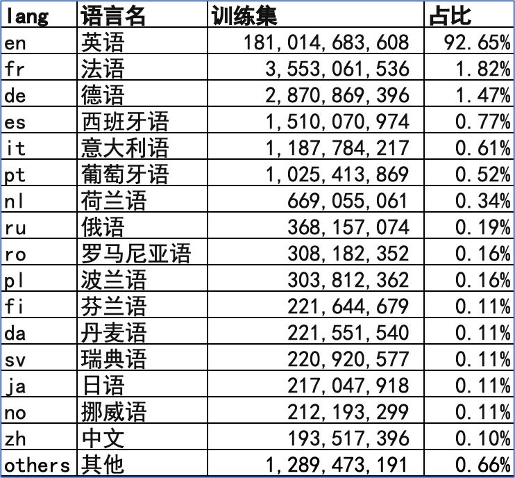 GPT究竟是谁的机会?