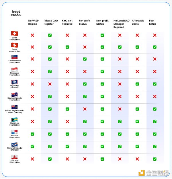 DAO 为什么需要法律包装5