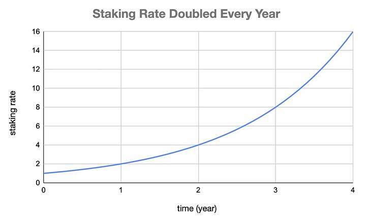 PoseiSwap 缘何成 DEX 赛道新宠？