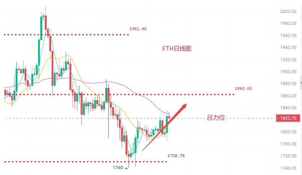 以太坊币最新价格（ETH最新交易行情分析及交易策略详解）