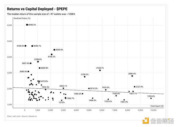 7008306 林迪效应:投资人深度解析meme币狂热现象