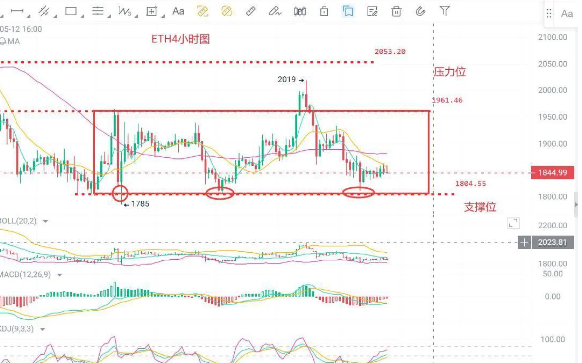 以太坊ETH最新行情（以太坊ETH分析及交易策略）