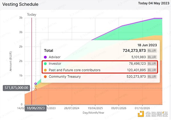 LD Capital：NFTFi缺乏新叙事与新资金 何时困境反转？