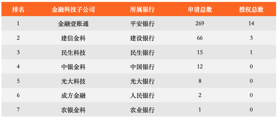 商业银行 “ChatGPT” 专利哪家强?2 商业银行 “ChatGPT” 专利哪家强?2