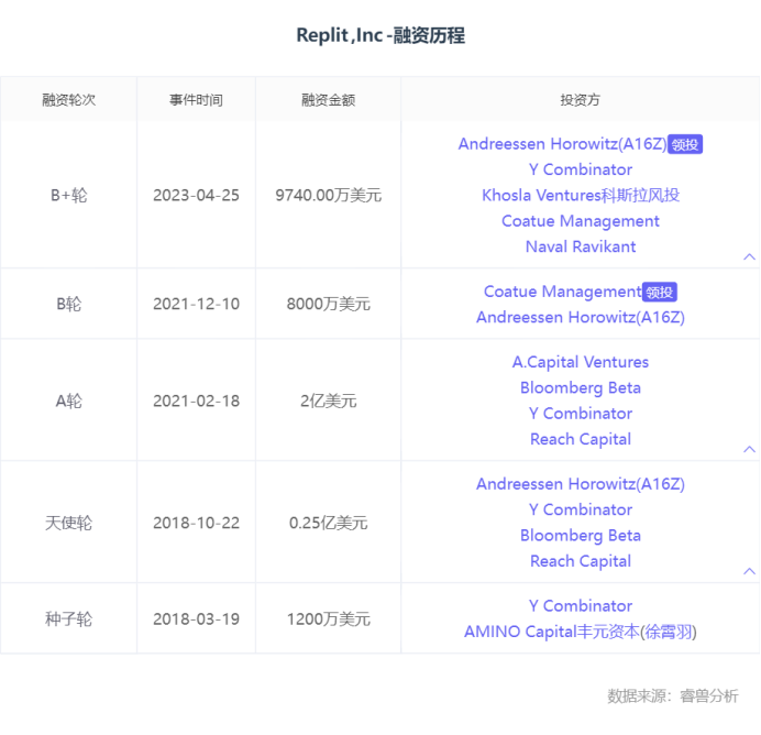 除了OpenAI,全球还有这12家生成式AI独角兽值得关注