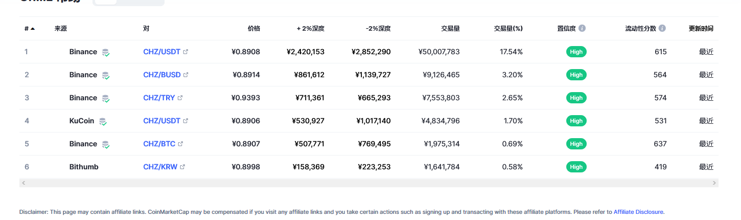 CHZ币最新价格 chz币实时行情分析