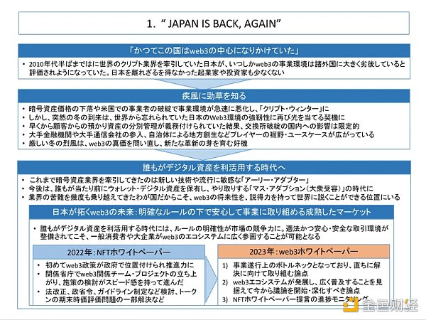 探访真实的日本加密市场：封闭与矛盾并存 机会在哪儿