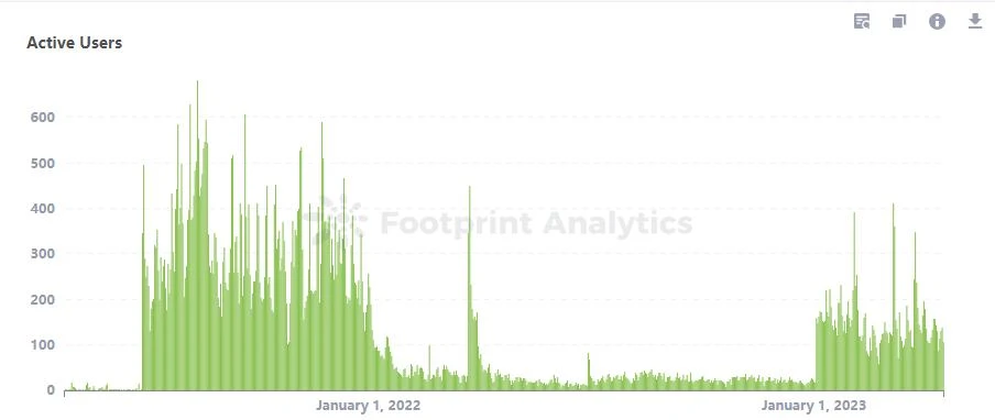 Web3游戏全景图:各类玩家群像解读插图5 Web3游戏全景图:各类玩家群像解读