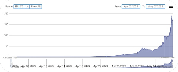 BRC-20背后的“V神”:DOMO与BTC创新生态