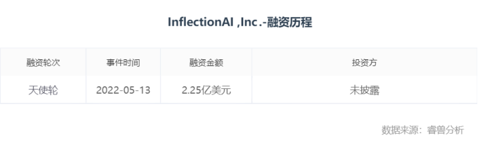 除了OpenAI,全球还有这12家生成式AI独角兽值得关注