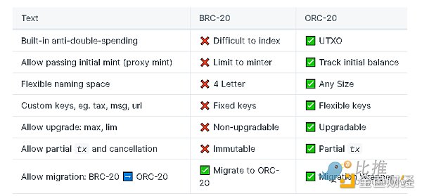 ORC20 实操铸造铭文代币保姆级教程