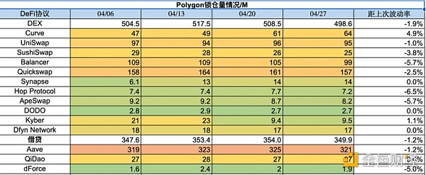 Foresight Ventures市场周报:市场喘息向上 NFT接近触底19 Foresight Ventures市场周报:市场喘息向上 NFT接近触底19
