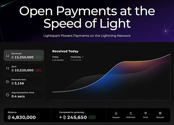 BRC-20导致比特币网络又堵又贵？别忘了它还有这个大杀招