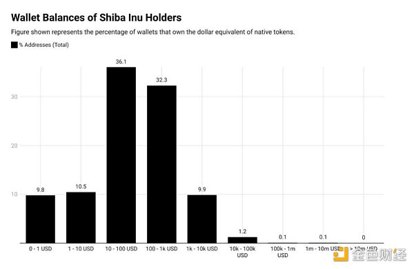 7008305 林迪效应:投资人深度解析meme币狂热现象