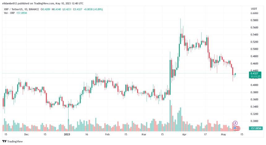 Ripple Labs和顶级鲸鱼地址转移了2.18亿个XRP代币