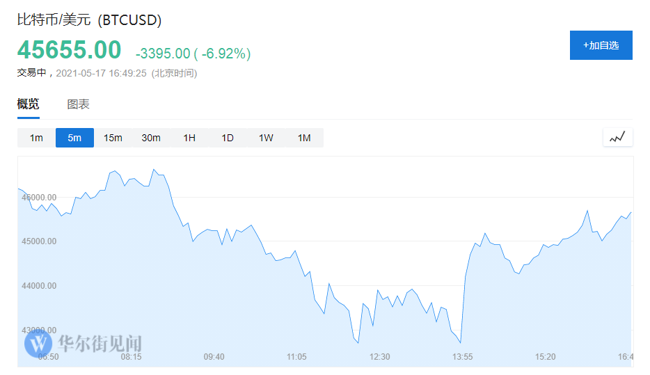 马斯克辟谣出售比特币（马斯克辟谣出售比特币是真的吗）1