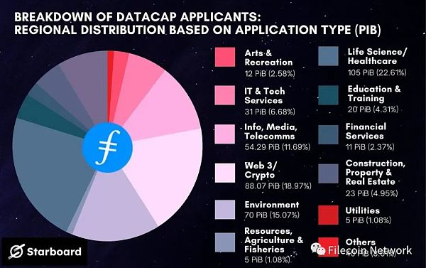 BlockCrunch万字长文：为什么2023是Filecoin开局之年