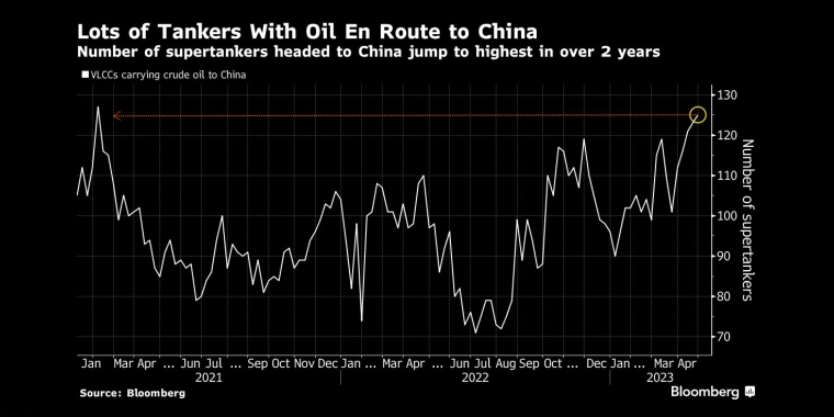 油价走势趋于恶化，OPEC+或将介入并触发看跌期权