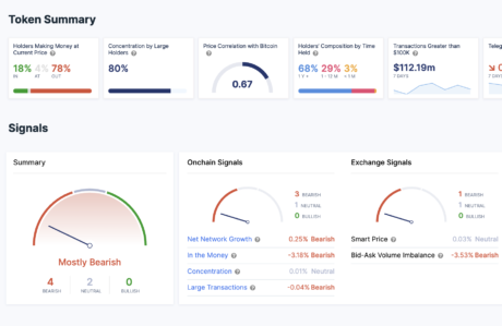 SHIB当前市场表现不乐观 达到自成立以来的最高亏损水平之一