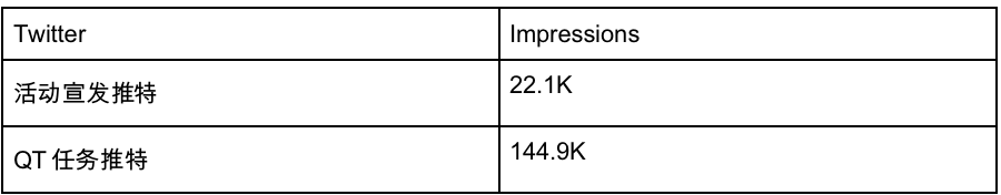 探究MEMECoin爆发前夕:曝光与用户的累积策略