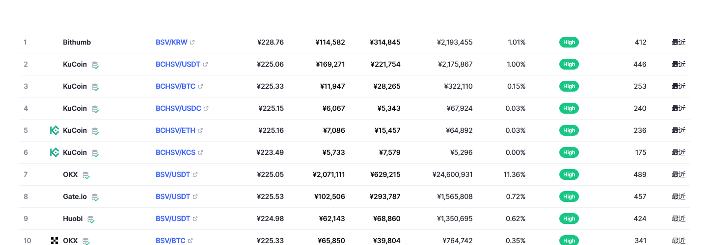 bsv币最新行情 bsv币的前景怎么样