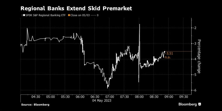 媒体拱火、短线资金大批做空，谁是下一家倒闭的银行？