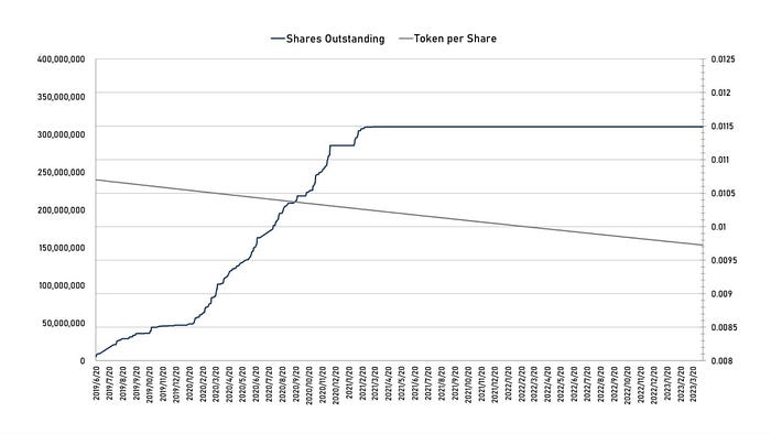 五折买ETH机会还是陷阱？深入解析 Grayscale 信托