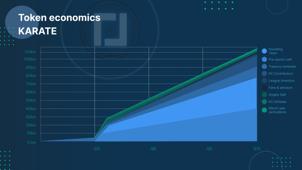 第一个空手道的DAO,Karate Combat尝试体育赛事新玩法