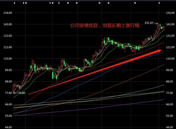 绩优股是什么意思（股票绩优股是什么意思）
