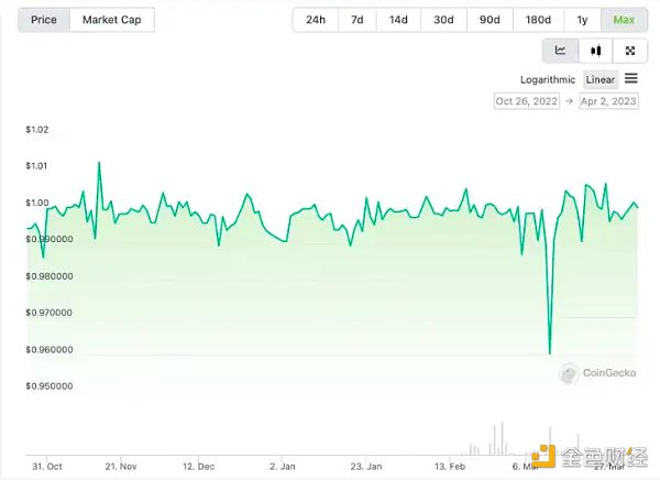 详解RWA DeFi协议Tangible