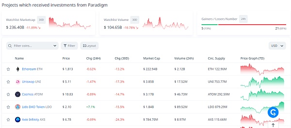 Crypto VC 们最近有何动向？7 个工具助你轻松追踪