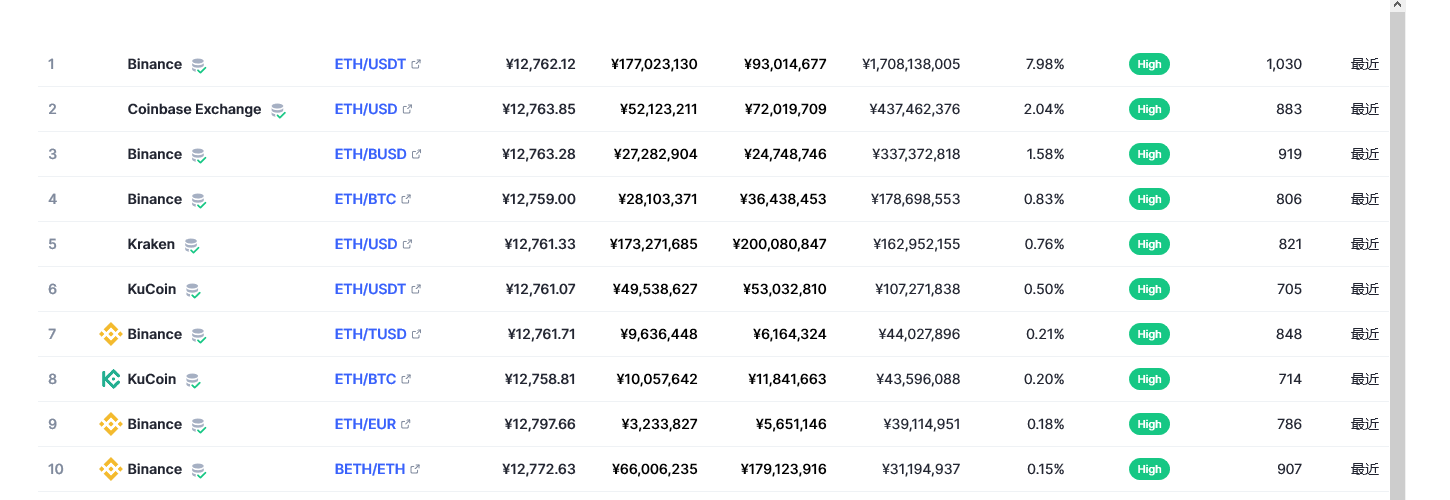 今日以太坊价格行情 eth最新行情分析