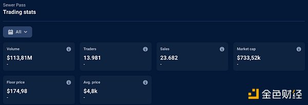 万字拆解Yuga Labs：从零到 “Web3迪士尼” 只用了两年
