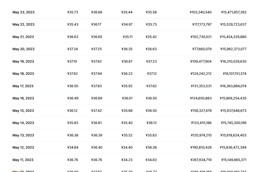 ICP币最新价格行情 ICP币升值空间大吗