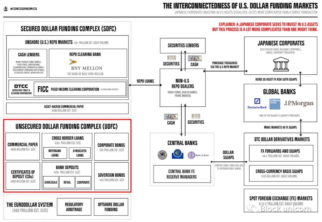一文探讨美联储的全球困境